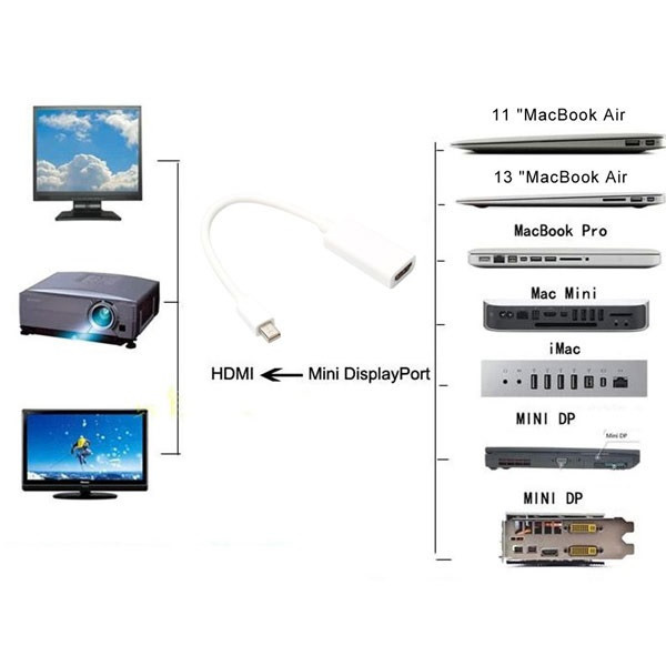 تبدیل Mini DisplayPort به HDMI با کیفیت 1080p